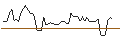 Intraday Chart für MORGAN STANLEY PLC/PUT/BREAD FINANCIAL/30/0.1/20.12.24