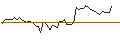 Intraday Chart für MORGAN STANLEY PLC/CALL/BREAD FINANCIAL/45/0.1/20.09.24