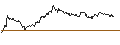 Intraday Chart für MINI FUTURE SHORT - BBVA