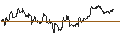 Gráfico intradía de TURBO UNLIMITED LONG- OPTIONSSCHEIN OHNE STOPP-LOSS-LEVEL - MORNINGSTAR