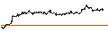 Intraday-grafiek van UNLIMITED TURBO LONG - NOVO-NORDISK B
