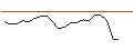 Intraday Chart für JP MORGAN/CALL/SM ENERGY/64/0.1/15.11.24