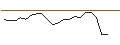 Intraday Chart für JP MORGAN/CALL/SM ENERGY/58/0.1/15.11.24