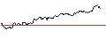 Intraday Chart für TURBO UNLIMITED LONG- OPTIONSSCHEIN OHNE STOPP-LOSS-LEVEL - MANHATTAN ASSOCIATES
