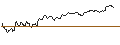 Intraday Chart für TURBO UNLIMITED LONG- OPTIONSSCHEIN OHNE STOPP-LOSS-LEVEL - MANHATTAN ASSOCIATES