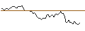 Intraday chart for MORGAN STANLEY PLC/CALL/RAYTHEON TECHNOLOGIES/140/0.1/16.01.26