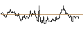 Intraday Chart für SG/CALL/NASDAQ/75/0.1/20.12.24