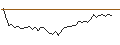 Intraday Chart für FAKTOR-OPTIONSSCHEIN - AKER ASA