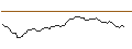 Intraday Chart für OPEN END TURBO LONG - HAFNIA