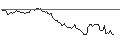 Intraday Chart für MINI FUTURE LONG - EQT CORP