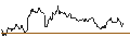 Gráfico intradía de FAKTOR-OPTIONSSCHEIN - USD/CAD