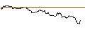 Intraday-grafiek van TURBO UNLIMITED SHORT- OPTIONSSCHEIN OHNE STOPP-LOSS-LEVEL - MANHATTAN ASSOCIATES