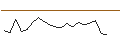 Intraday chart for JP MORGAN/CALL/NRG ENERGY/86/0.1/20.09.24