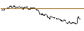 Intraday Chart für OPEN END TURBO CALL-OPTIONSSCHEIN MIT SL - AUT1 GRP