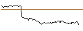 Intraday-grafiek van MORGAN STANLEY PLC/CALL/TALANX/92.5/0.1/20.09.24