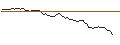 Gráfico intradía de MORGAN STANLEY PLC/PUT/JOYY ADR A/30/0.1/20.09.24