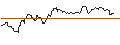 Gráfico intradía de OPEN END-TURBO-OPTIONSSCHEIN - TRATON