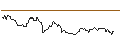 Intraday Chart für OPEN END TURBO OPTIONSSCHEIN SHORT - S&P 500