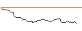 Intraday Chart für BANK VONTOBEL/CALL/WARNER BROS. DISCOVERY `A`/9.5/1/17.01.25