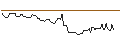Intraday Chart für BANK VONTOBEL/CALL/WARNER BROS. DISCOVERY `A`/16/1/17.01.25