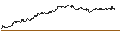 Intraday chart for GOLDMAN SACHS INTERNATIONAL/CALL/NASDAQ 100/25500/0.01/20.06.25