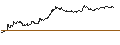 Graphique intraday de TURBO UNLIMITED SHORT- OPTIONSSCHEIN OHNE STOPP-LOSS-LEVEL - BANCO SANTANDER