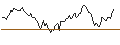 Intraday Chart für SHORT MINI-FUTURE - FTSE 100