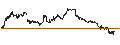 Intraday-grafiek van UNLIMITED TURBO SHORT - USD/CHF