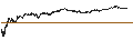 Gráfico intradía de UNLIMITED TURBO SHORT - RENAULT