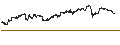 Intraday Chart für BEST UNLIMITED TURBO LONG CERTIFICATE - WALMART