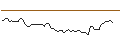 Intraday Chart für MORGAN STANLEY PLC/CALL/COMPAGNIE DE SAINT-GOBAIN/100/0.1/21.03.25