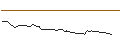 Intraday Chart für MORGAN STANLEY PLC/CALL/AKZO NOBEL/70/0.1/21.03.25