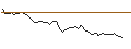 Grafico intraday di MORGAN STANLEY PLC/CALL/COMPAGNIE DE SAINT-GOBAIN/90/0.1/21.03.25