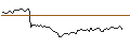 Grafico intraday di MORGAN STANLEY PLC/CALL/TALANX/100/0.1/21.03.25