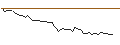 Grafico intraday di MORGAN STANLEY PLC/CALL/AKZO NOBEL/80/0.1/21.03.25