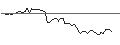 Intraday Chart für MORGAN STANLEY PLC/CALL/DANONE/75/0.1/21.03.25