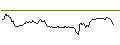 Intraday Chart für UNICREDIT BANK/CALL/COMPAGNIE DE SAINT-GOBAIN/90/0.1/19.03.25