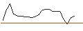 Intraday-grafiek van OPEN END TURBO PUT-OPTIONSSCHEIN MIT SL - LEONARDO