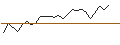 Intraday Chart für OPEN END TURBO CALL-OPTIONSSCHEIN MIT SL - GALA GROUNPV