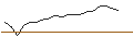 Gráfico intradía de CAPPED BONUSZERTIFIKAT - JPMORGAN CHASE