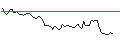 Intraday Chart für MORGAN STANLEY PLC/CALL/CONAGRA BRANDS/32.5/0.1/21.03.25