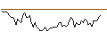 Intraday chart for MORGAN STANLEY PLC/CALL/JPMORGAN CHASE/290/0.1/16.01.26