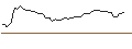 Intraday Chart für MORGAN STANLEY PLC/CALL/APPIANPAR/60/0.1/21.03.25