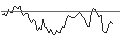 Intraday chart for MORGAN STANLEY PLC/CALL/GOLDMAN SACHS GROUP/560/0.1/21.03.25
