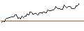 Intraday Chart für MORGAN STANLEY PLC/CALL/MOODYS/520/0.01/21.03.25