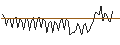 Intraday Chart für MORGAN STANLEY PLC/CALL/CENTENE/120/0.1/21.03.25