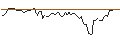 Intraday Chart für OPEN END TURBO OPTIONSSCHEIN SHORT - V.F. CORP