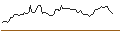 Intraday Chart für OPEN END TURBO SHORT - NAVIENT