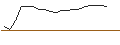 Intraday Chart für JP MORGAN/CALL/HALOZYME THERAPEUTICS/52.5/0.1/21.03.25