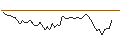 Intraday Chart für MORGAN STANLEY PLC/CALL/WELLS FARGO/80/0.1/19.12.25